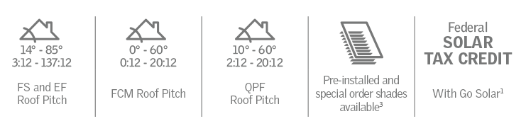 VELUX Fixed Skylights